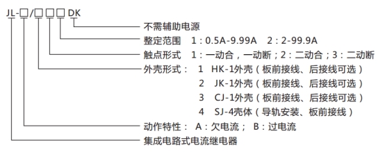 JL--A/11 DK型無輔源電流繼電器型號命名及含義