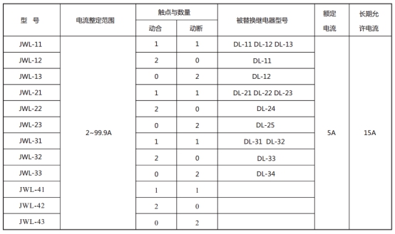 JWL-32繼電器型號(hào)與被替換老型號(hào)對照表