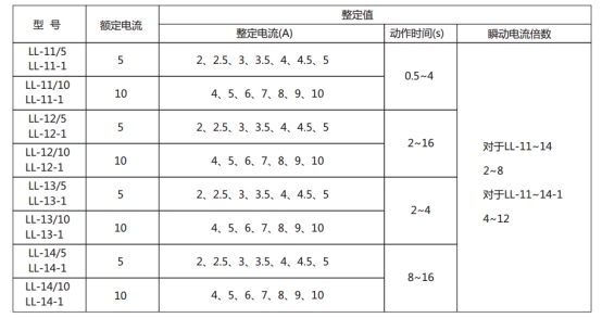 LL-14繼電器主要技術參數(shù)