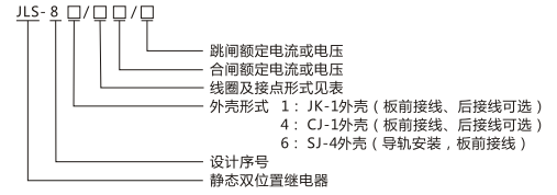 JLS-84/203A靜態(tài)雙位置繼電器型號及命名含義圖