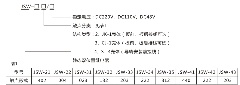 JSW-43靜態(tài)雙位置繼電器型號(hào)命名及含義圖片