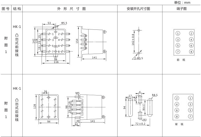SJ-11A/14集成電路時(shí)間繼電器外形尺寸及開孔尺寸圖片一