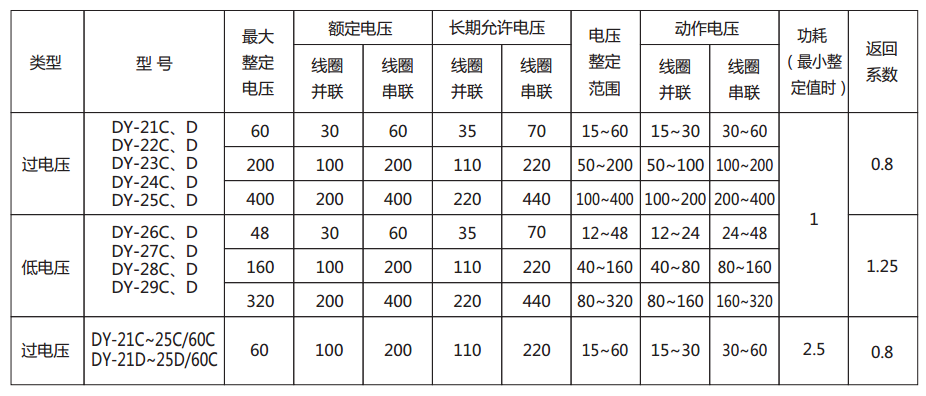 DY-26C、D電壓繼電器主要技術(shù)參數(shù)圖